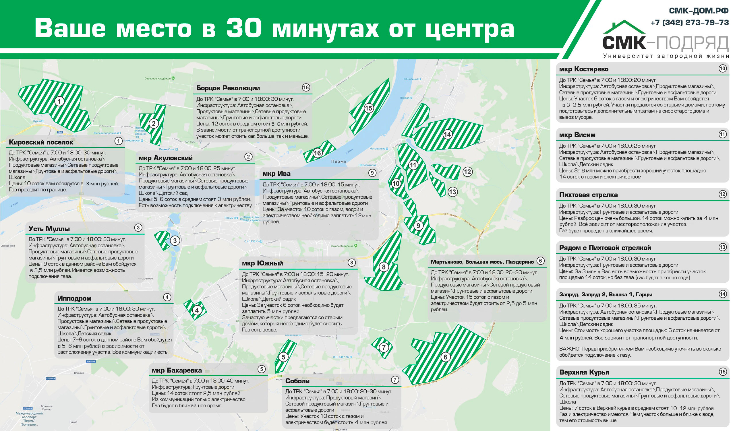 Как подобрать земельный участок за 90 минут | СК «СМК-Подряд», Пермь